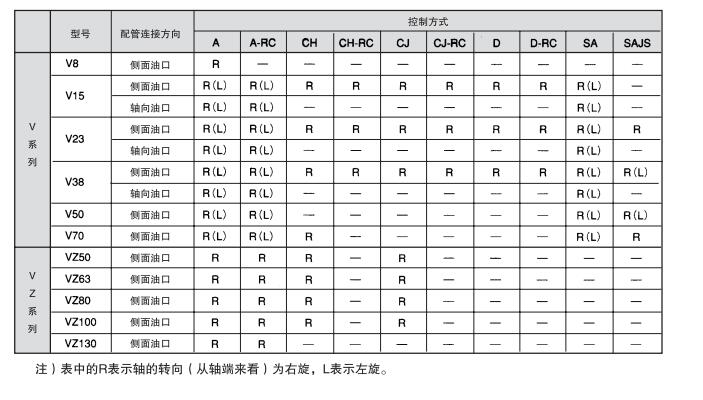 大金柱塞泵機(jī)型