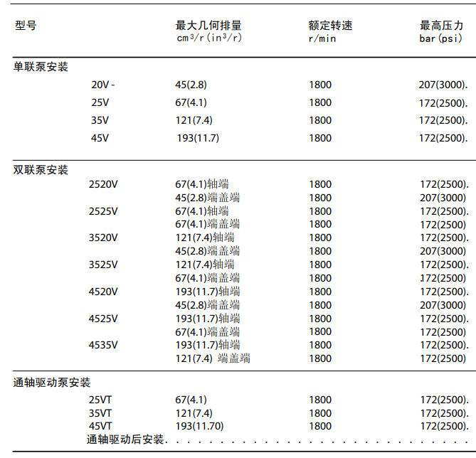 維爾森參數(shù)