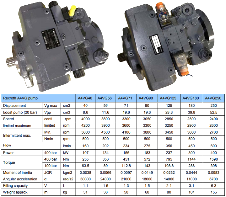 力士樂(lè)液壓泵A4VG參數(shù)