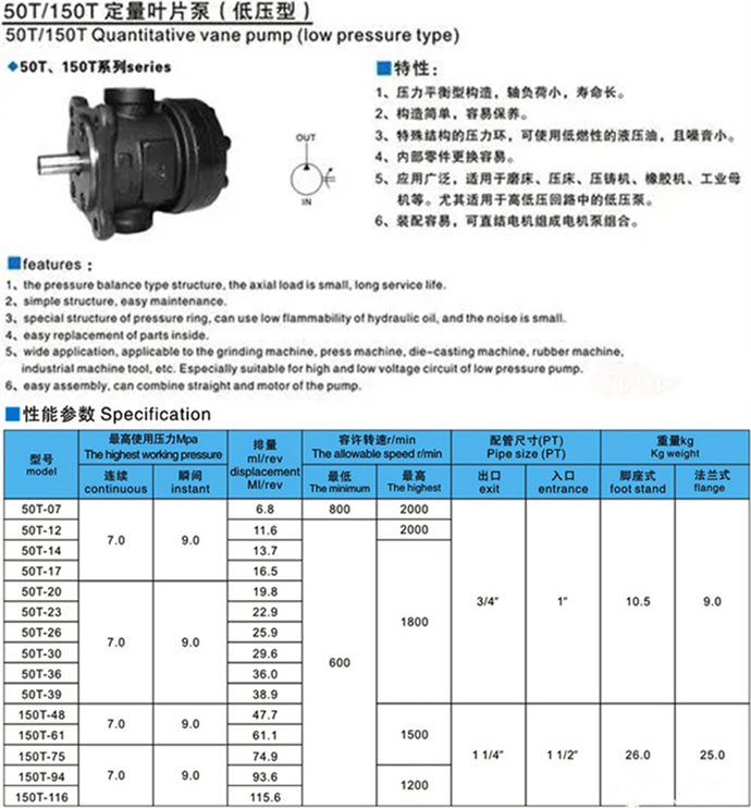 50T、150T、250F系列葉片泵