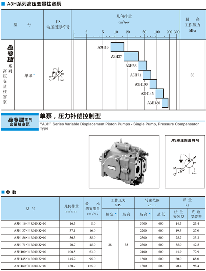 油研柱塞泵A3H