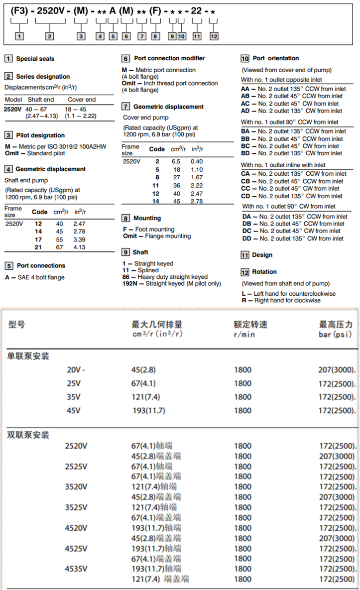 2520V系列Vickers威格士雙聯(lián)泵