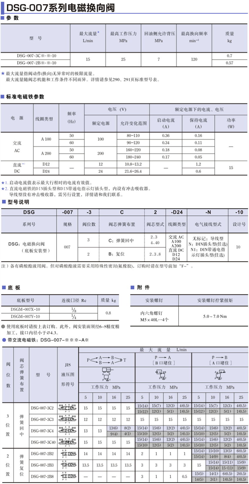 DSG-007系列電磁換向閥型號(hào)、參數(shù)