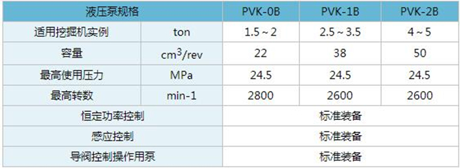 PVK不二越柱塞泵參數(shù)