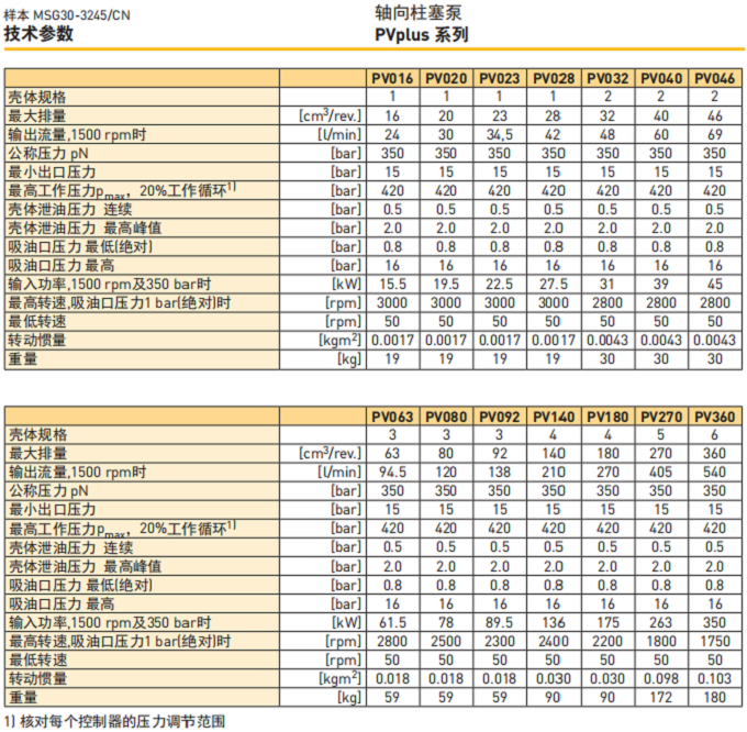 派克PV016系列柱塞泵參數(shù)
