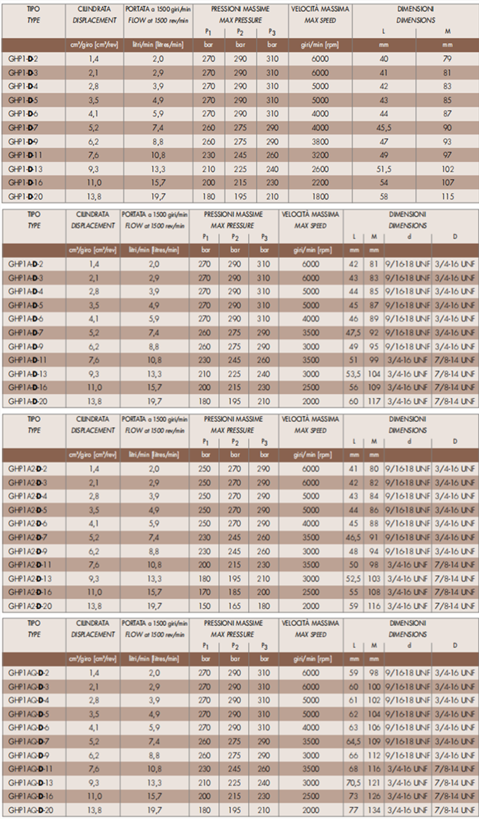 馬祖奇GHP1齒輪泵型號參數(shù)