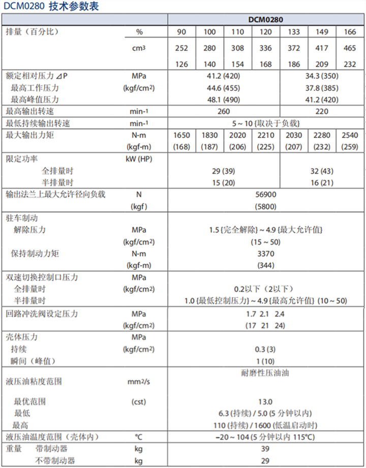 丹佛斯DCM0280徑向柱塞馬達技術(shù)參數(shù)表