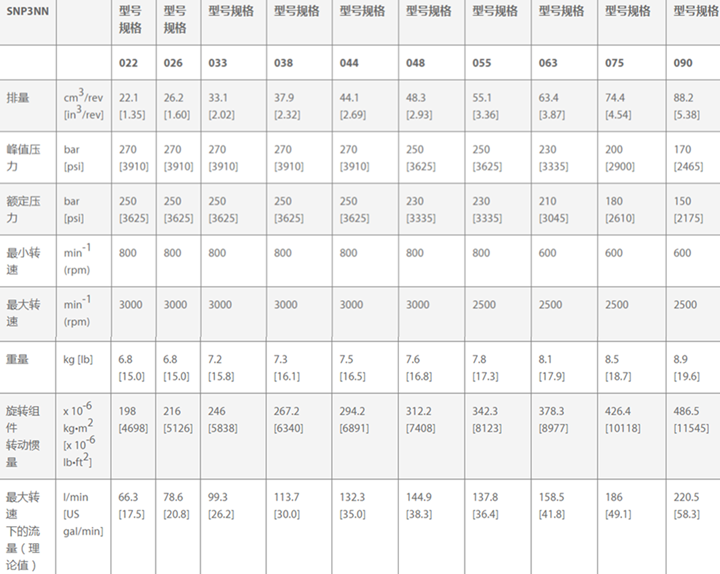 丹佛斯SNP3NN鋁制齒輪泵規(guī)格