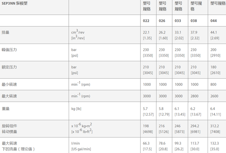 丹佛斯SEP3NN鋁制齒輪泵規(guī)格