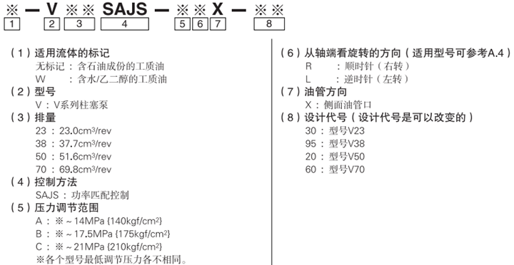 ※-V※※SAJS-※※X-※※型號(hào)說(shuō)明