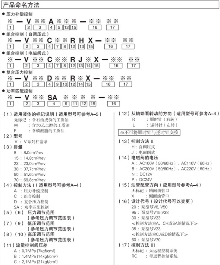 DAIKIN柱塞泵型號(hào)說明