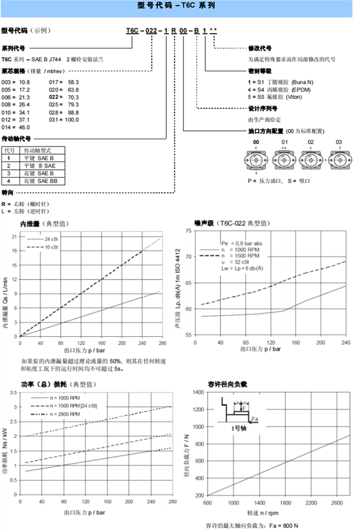 丹尼遜T6C 系列葉片泵型號(hào)代碼