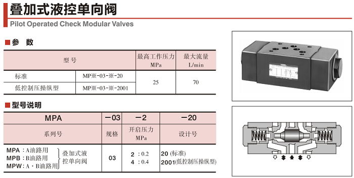 YUKEN疊加式液控單向閥型號(hào)說明