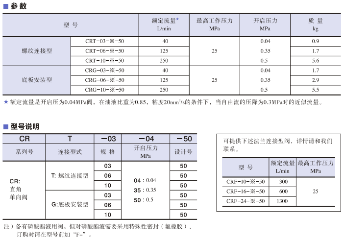 CRG/CRT系列直角單向閥參數(shù)及型號說明