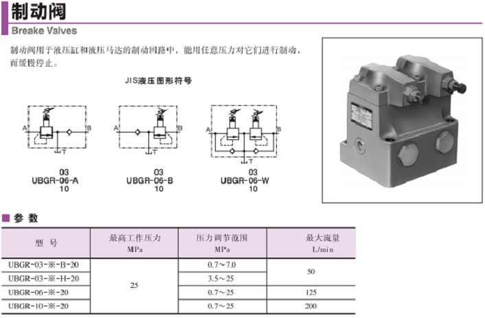 UBGR系列油研制動閥參數(shù)