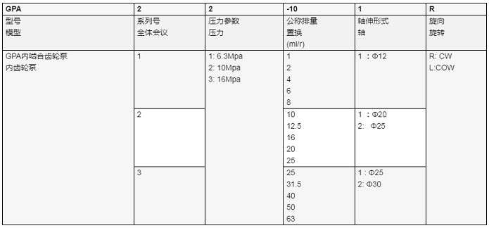 vickers齒輪泵GPA2-16-E20-R6.3 95A