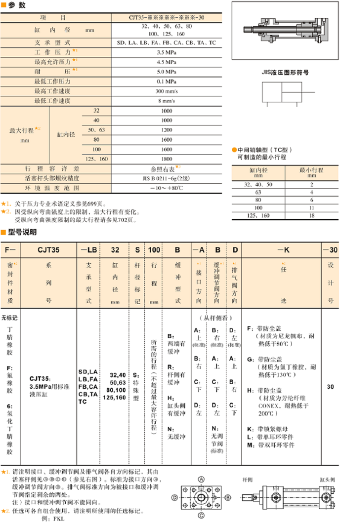 油研油缸CJT35