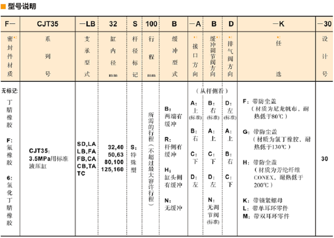 YUKEN油缸CJT35系列型號(hào)說明