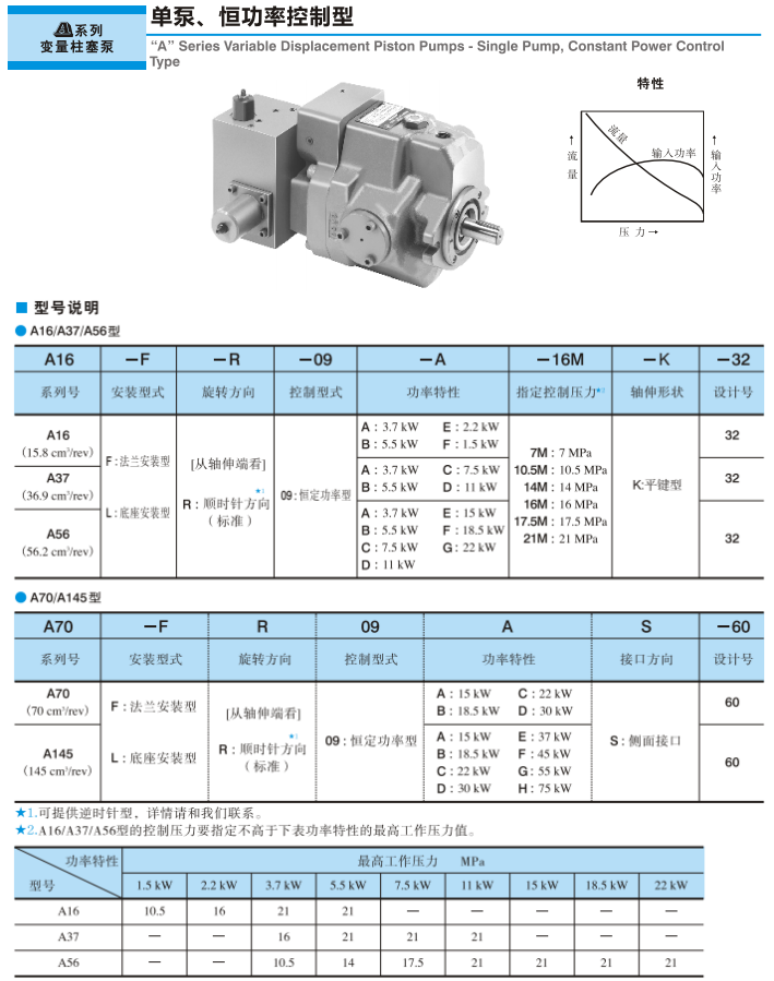 油研變量柱塞泵          - 單泵、恒功率控制型