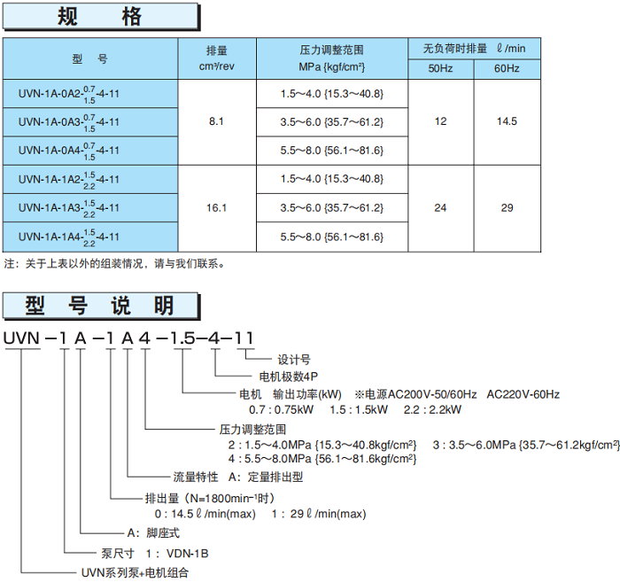 不二越UVN系列電機(jī)泵型號說明及參數(shù)