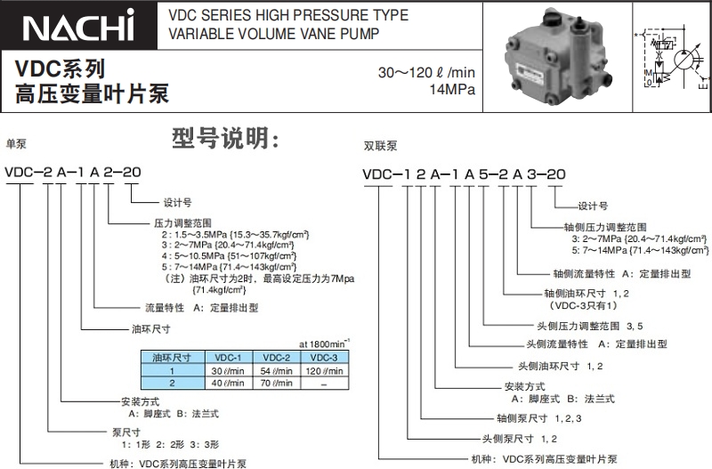 不二越VDC系列葉片泵型號(hào)說(shuō)明