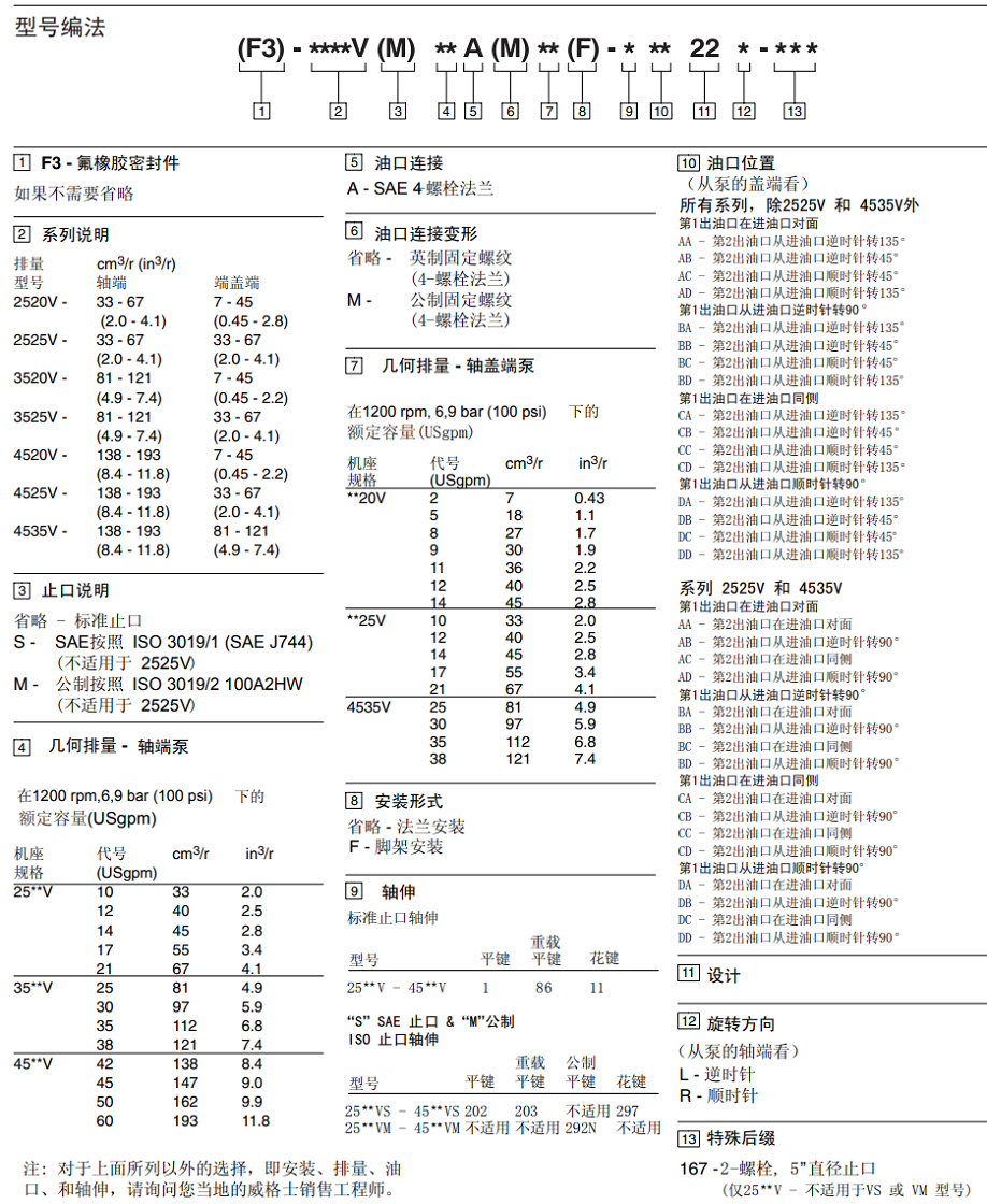 伊頓威格士雙聯(lián)泵型號(hào)說明