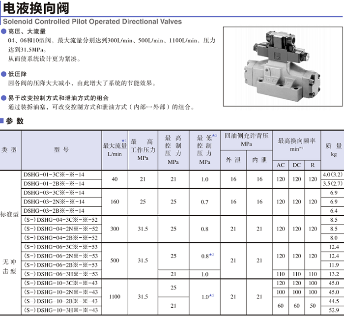 YUKEN電液換向閥